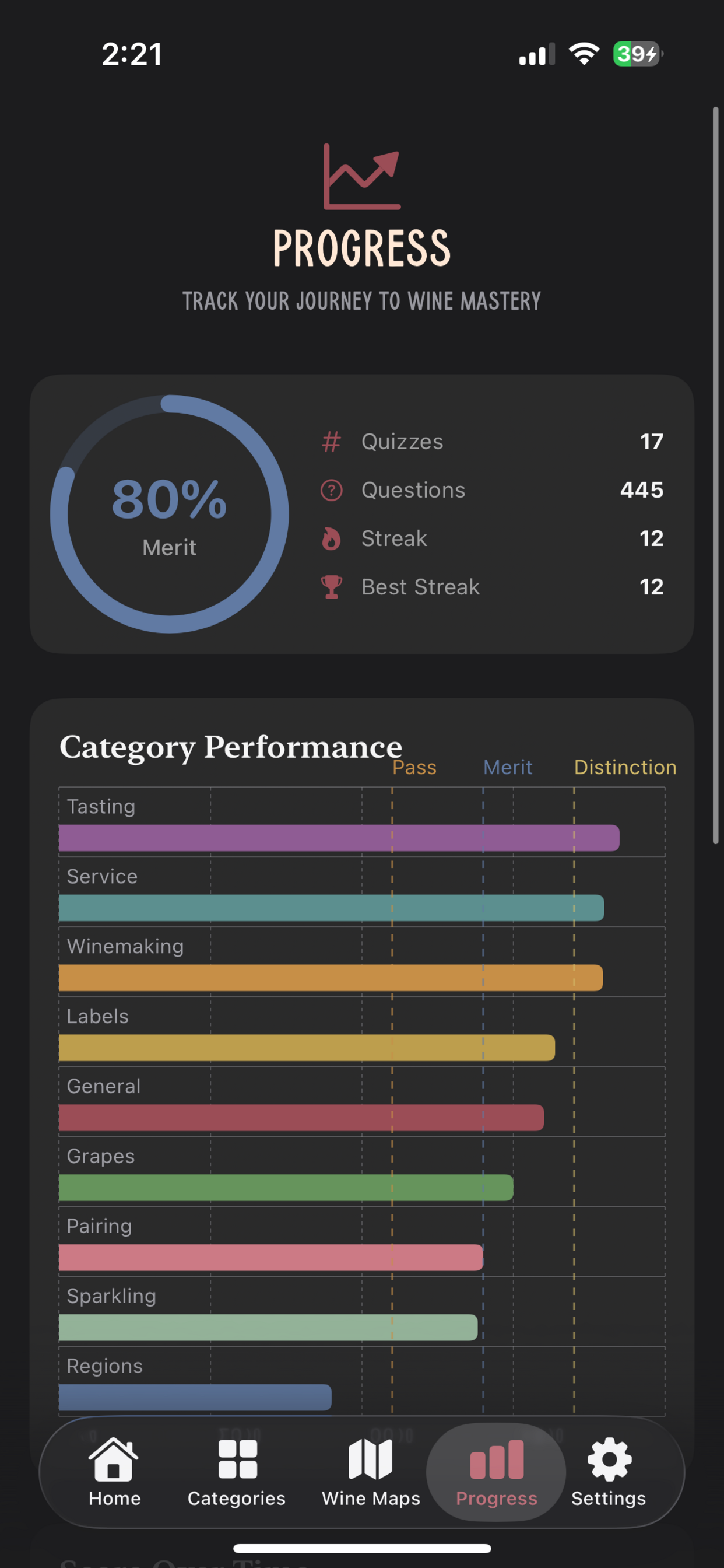 Progress dashboard showing category performance charts